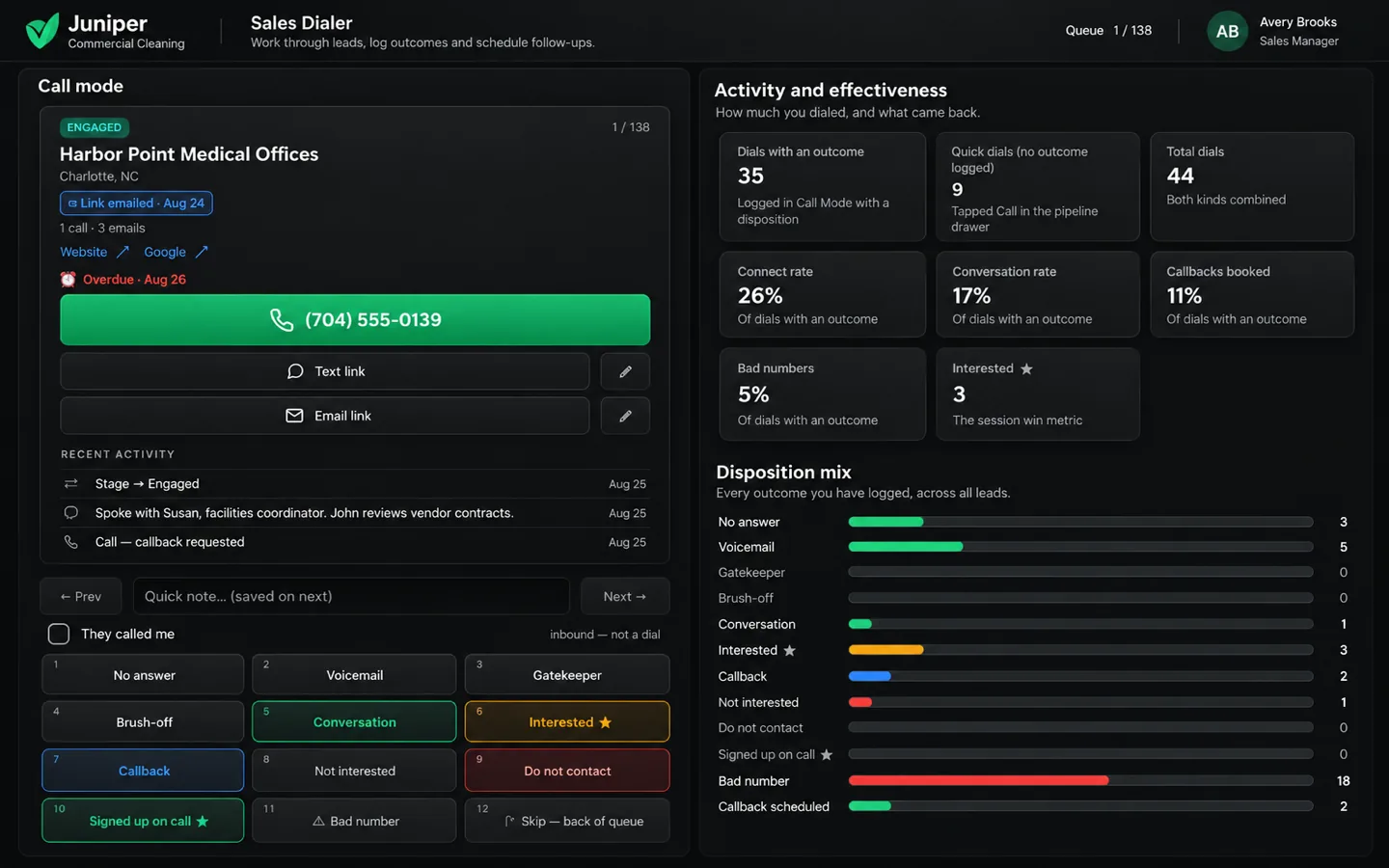 A sales dialer: the next lead with a large call button, one-tap outcome buttons, and connect, conversation and callback rates